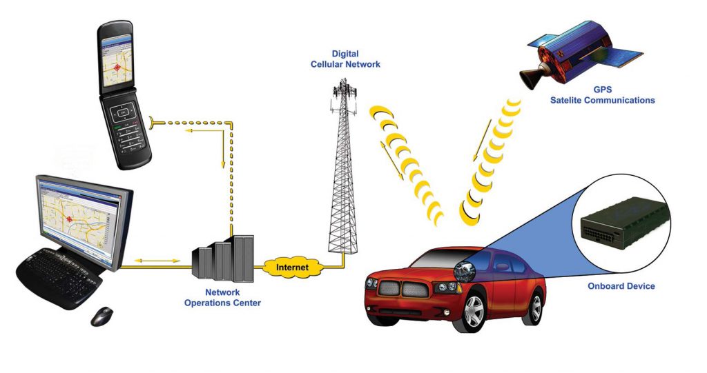 How GPS System Works Logic Labs